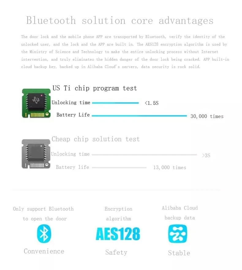 Европейский врезной Bluetooth TTLock отпечатков пальцев замок, электронный умный дверной замок для алюминиевой стеклянной двери