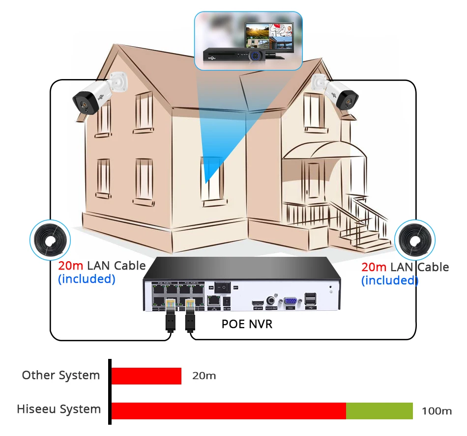 Hiseeu 8CH 1080P POE NVR CCTV система безопасности комплект H.265 2.0MP аудио запись ip-камера водонепроницаемый наружный комплект видеонаблюдения