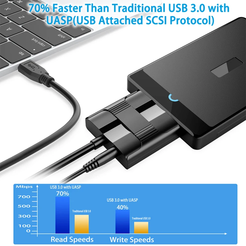 new usb 3 0 to sata 3 5 2 5 cable sata to usb adapter convert cables support 2 53 5 inch external wd ssd hdd adapter hard drive free global shipping