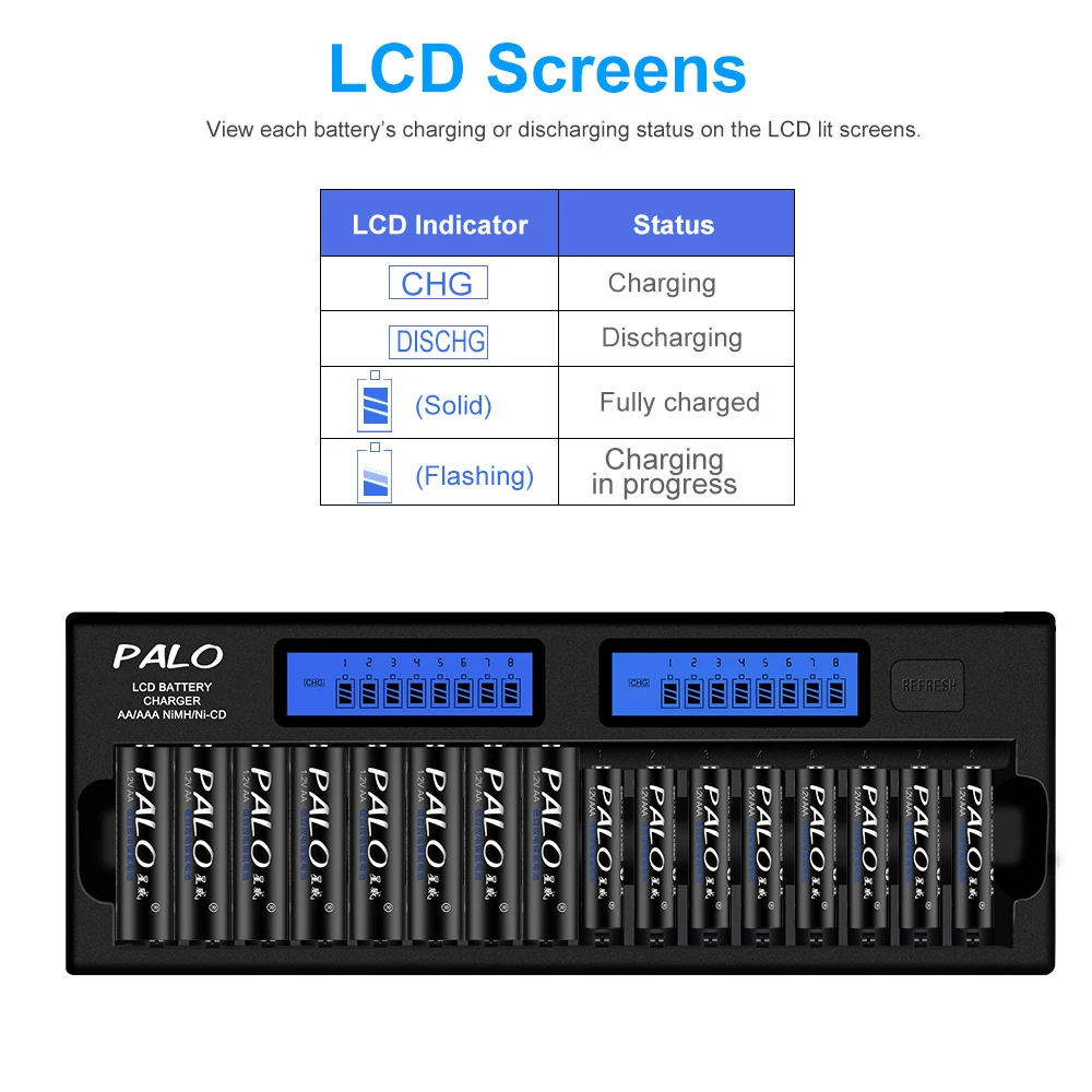 16 слотов PALO быстрое зарядное устройство DP-K106 2-LCD встроенный IC защита Интеллектуальное Быстрое зарядное устройство для 16 шт. 1,2 в AA/AAA Ni-MH/