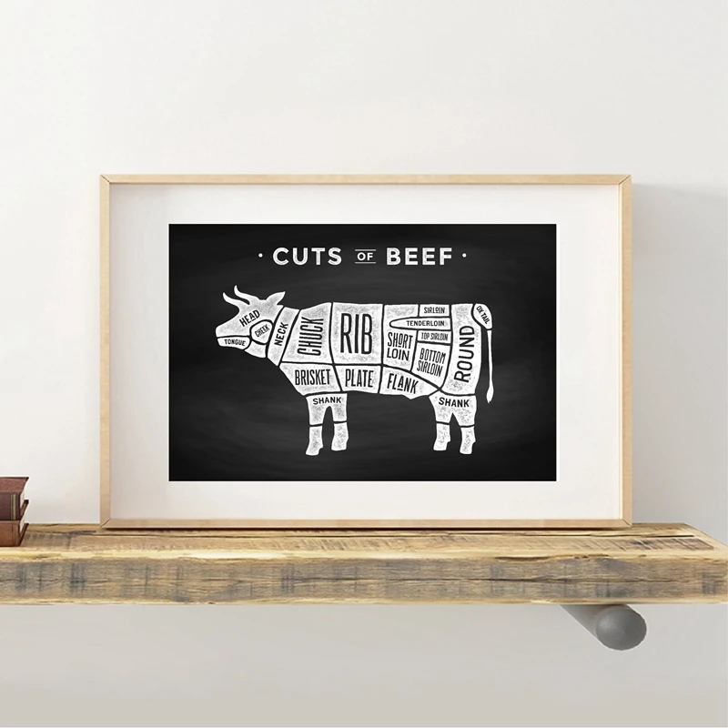 Постеры и принты для мясника Настенный декор кухни схема резки мяса винтажная