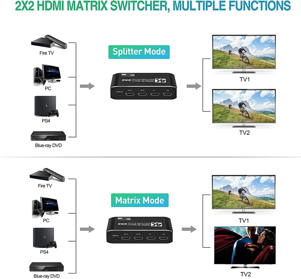 Матричный сплиттер 2021 2x2 с SPDIF и L/R 3 5 мм HDR HDMI-совместимый коммутатор 4x2 Поддержка