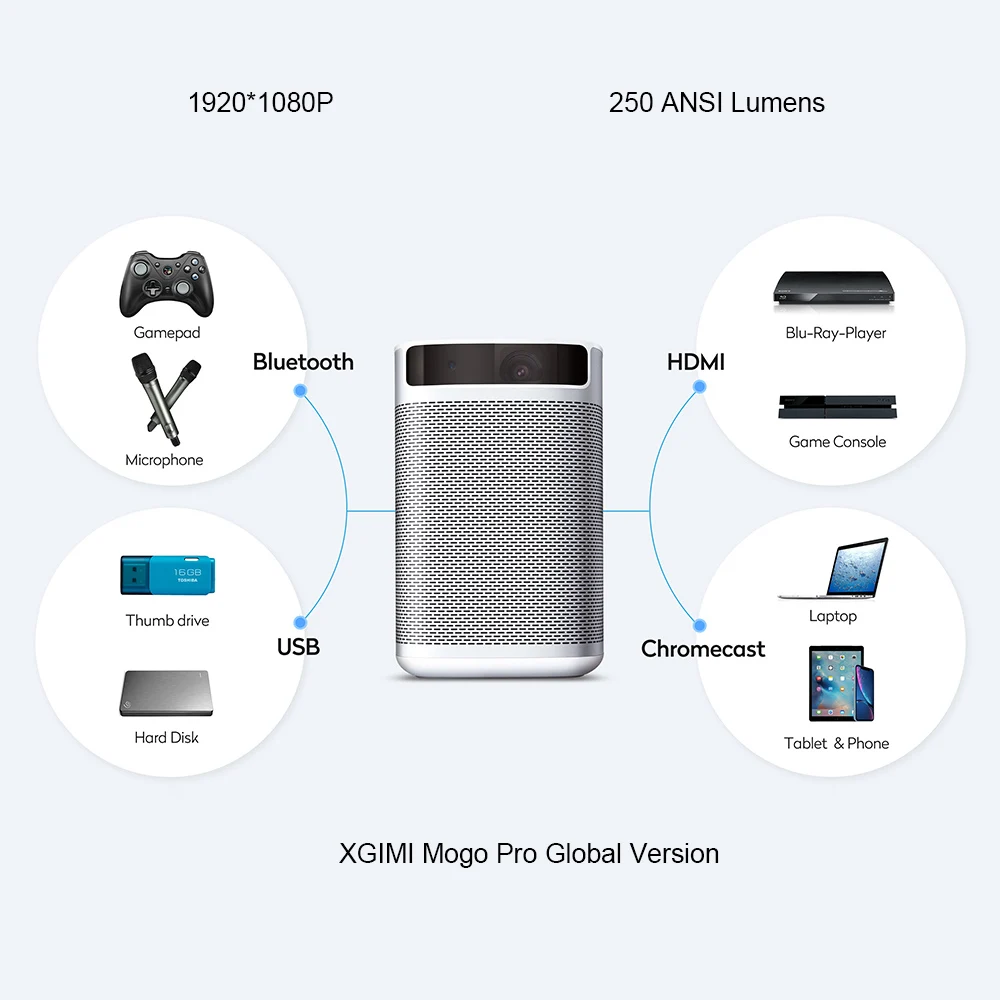 Светодиодный мини проектор XGIMI Mogo Pro Full HD DLP Android 9 0 с аккумулятором 10400 мАч| |