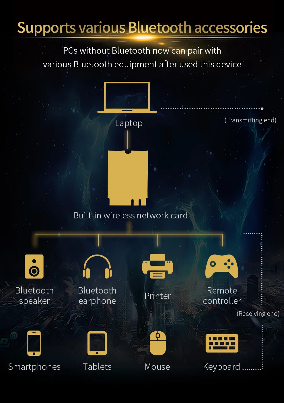 Comfast CF-AX200 Intel AX200 Band 2400 Мбит/с Беспроводная NGFF M.2 Bluetooth 5,0 wifi сетевая карта 2,4G/5G 802.11ac/ax wifi AX200NGW
