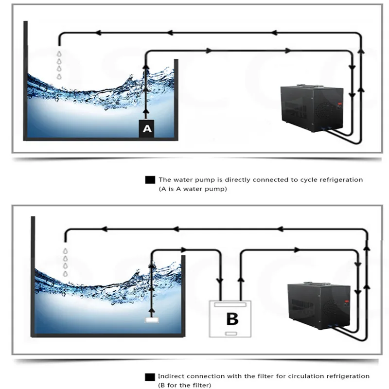 Охладитель для аквариума бесшумный электронный холодильник 200 Вт морской воды