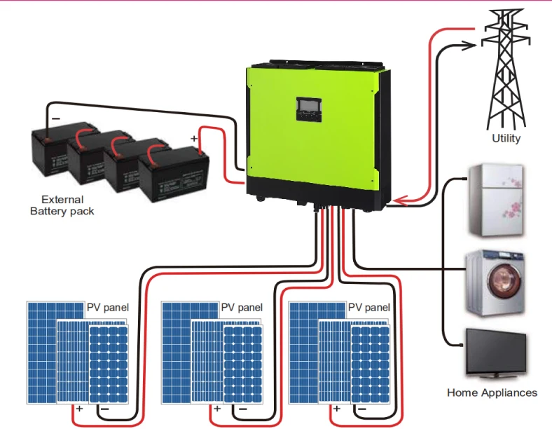 

10KW 3 phase solar inverter on grid hybrid solar power inverter build in parallel card with battery storage