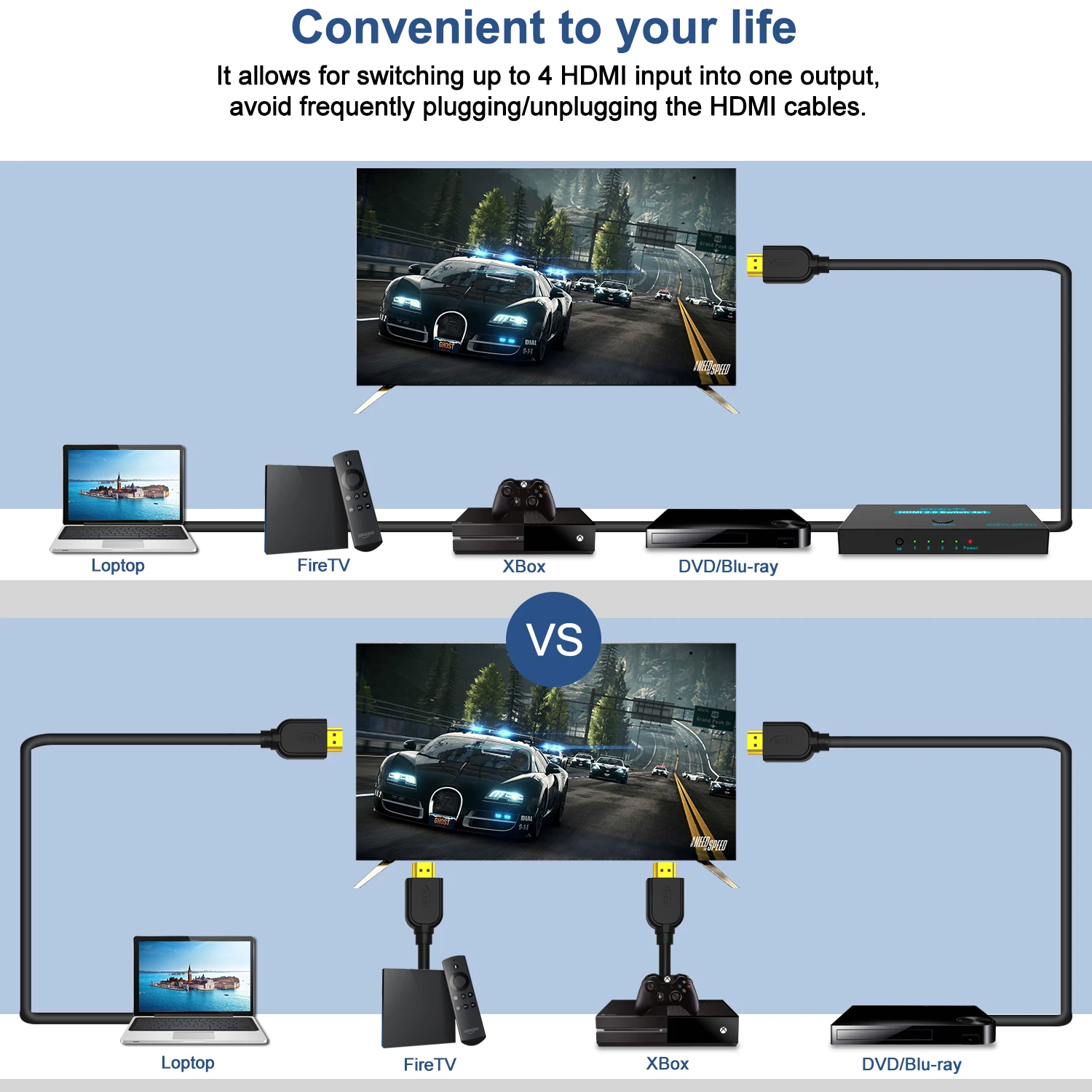 

4K HDR HDMI Switch SGEYR 4 Port HDMI 2.0 Switcher Selector with IR Remote Support HDCP 2.2 4K@60Hz HDR 3D 1080P for PS4 Xbox