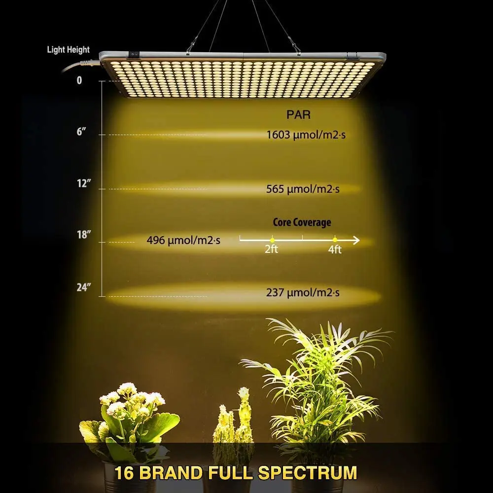 

Quantum Grow Board Led Growth Samsung Full Spectrum led LM281B Board Zero Noise WaterProof For indoor Growth Seedling Growing