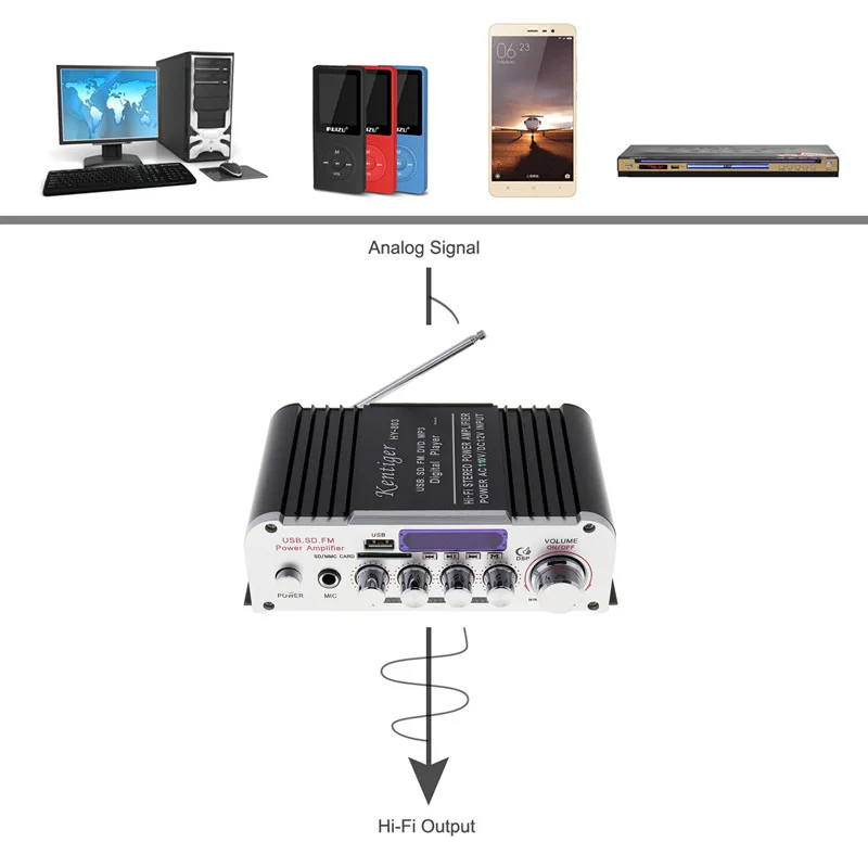 HY-803 2CH Hi-Fi автомобильный аудио усилитель мощности FM радио плеер SD USB DVD MP3 вход