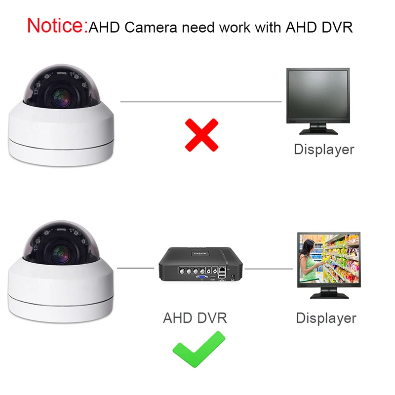 2MP AHD камера 1080P PTZ аналоговая камера видеонаблюдения высокой четкости 1080P AHD CVI камера TVI CCTV 5MP наружная купольная камера безопасности