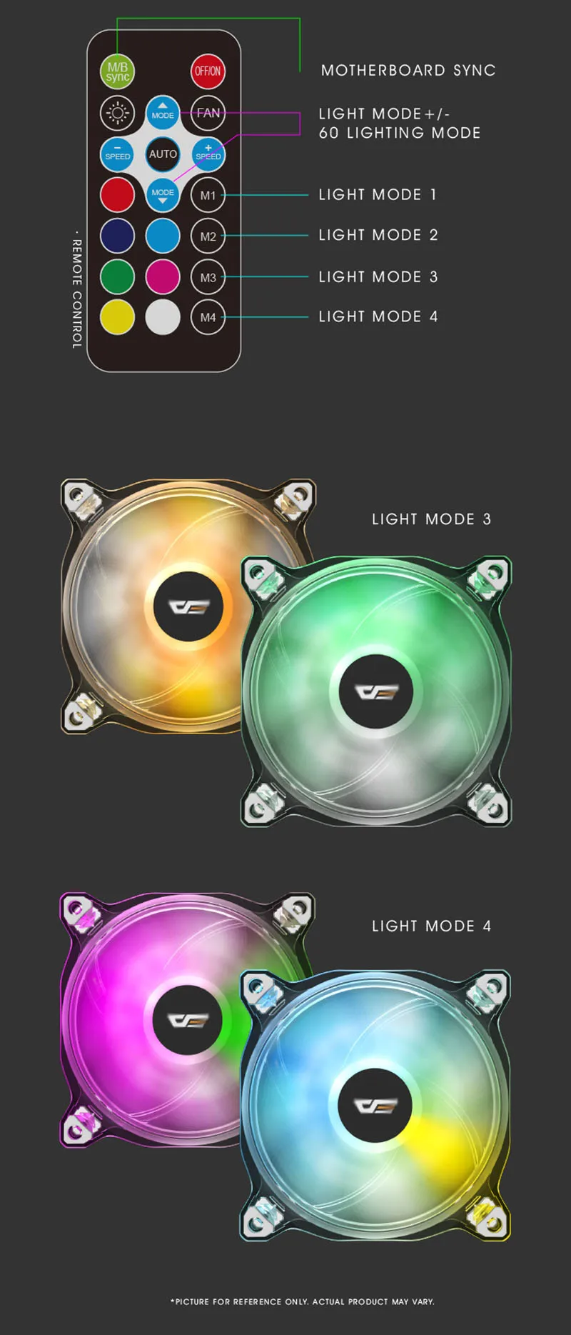 Aigo вентилятор RGB 120 мм компьютерный ПК Корпус Вентилятор прозрачная рамка тихий+ дистанционный Вентилятор охлаждения процессора компьютера регулировка скорости AURA SYNC RGB Корпус Вентилятор