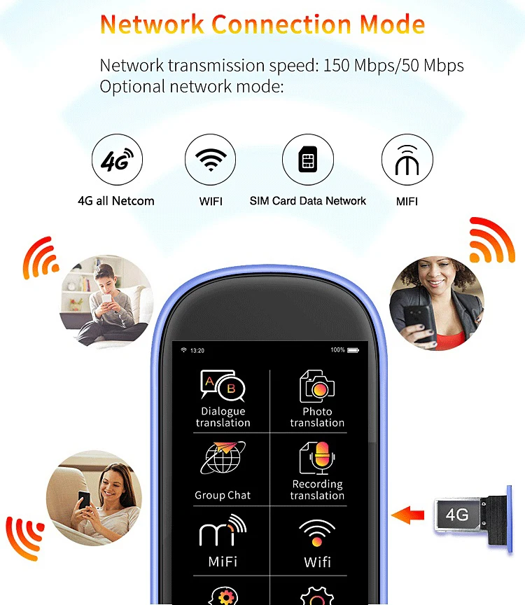 Портативный автономный двухсторонний голосовой переводчик, W1 PRO 75 многоязычный умный переводчик мгновенный в реальном времени Английский Испанский Русский