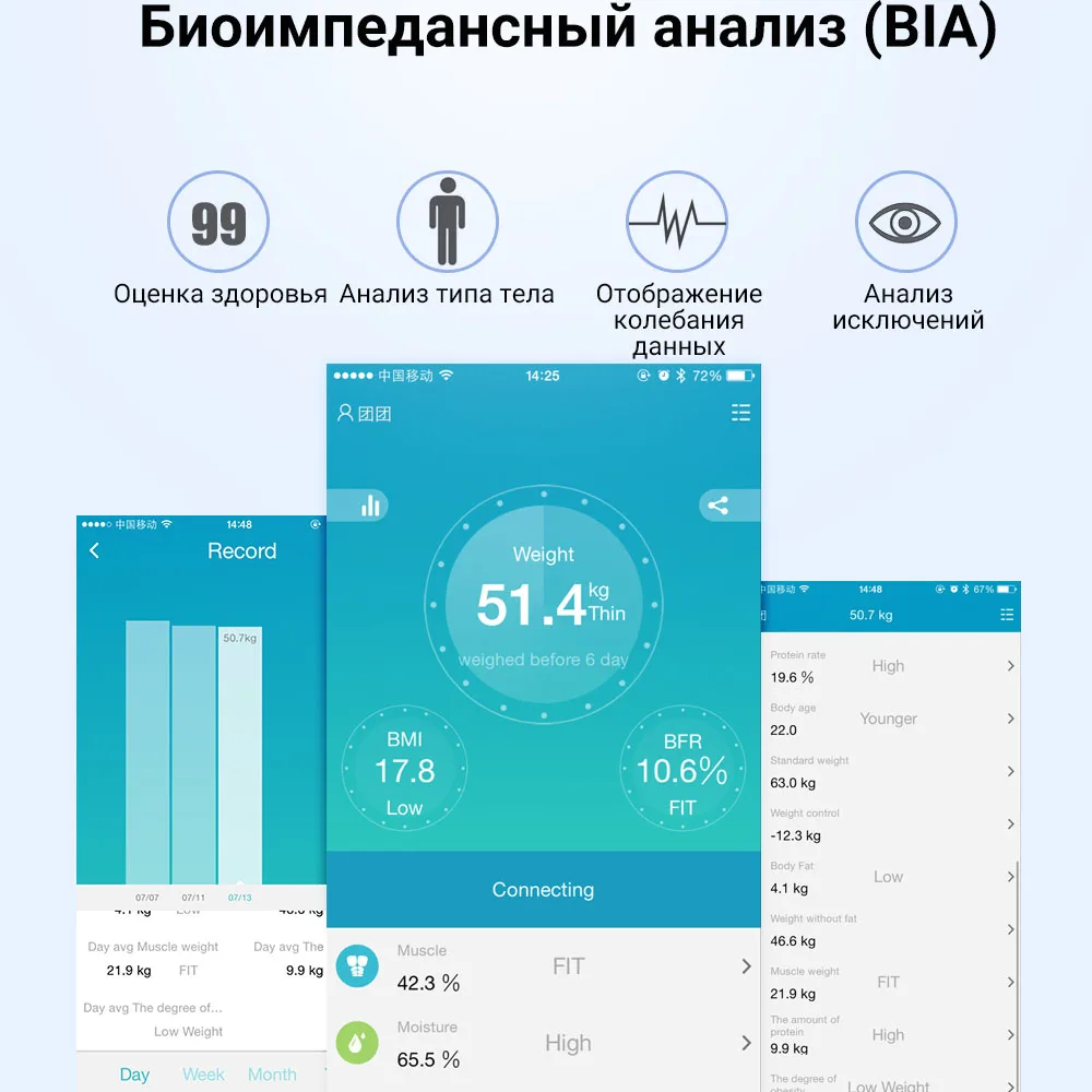 SDARISB блютуз весы напольные электронные weights умные шкала состава для тела