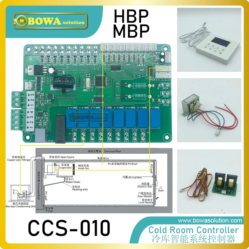 Универсальный Интеллектуальный системный контроллер разработан для