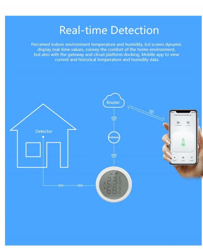

LED Screen Display Ewelink Smart Home Temperature Humidity Sensor Detector Zigbee Temperature And humidity Detector