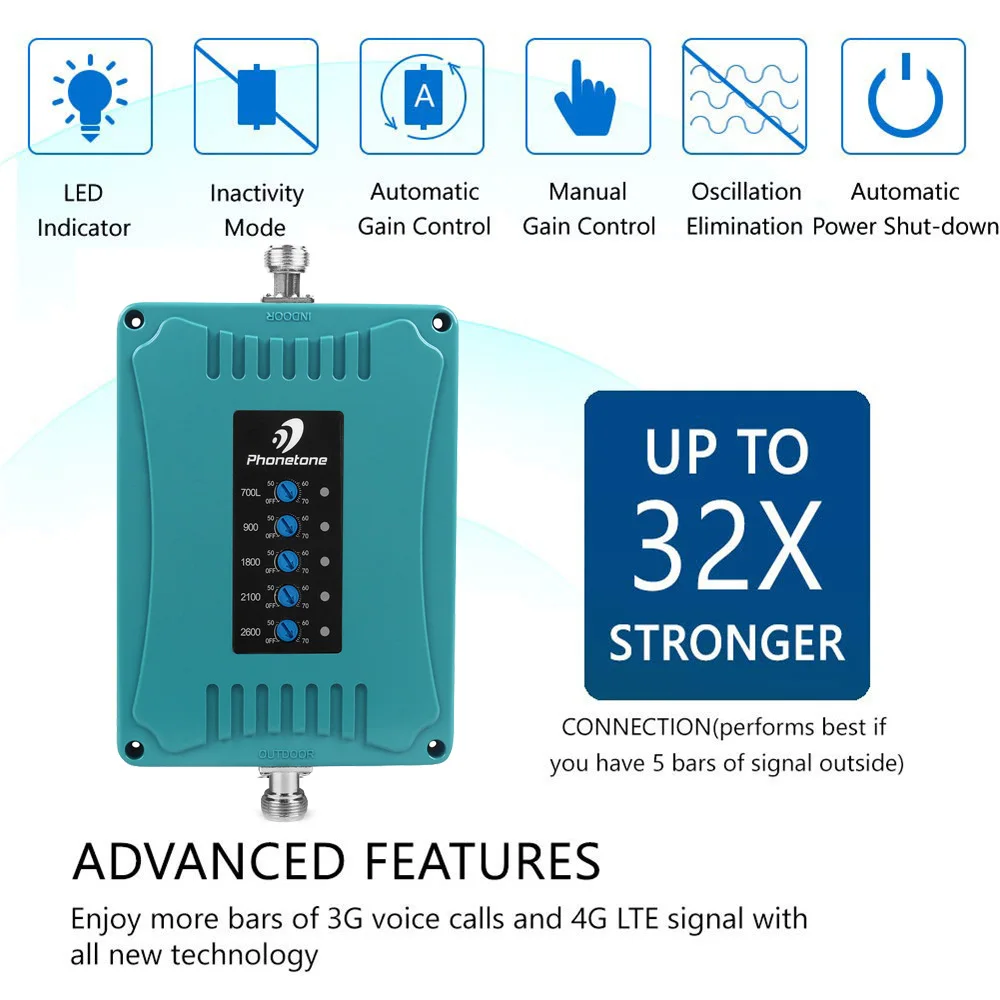 Усилитель сотового сигнала GSM 900/LTE 700/1800/UMTS 2100/2600 МГц 2G 3G 4G пятидиапазонный
