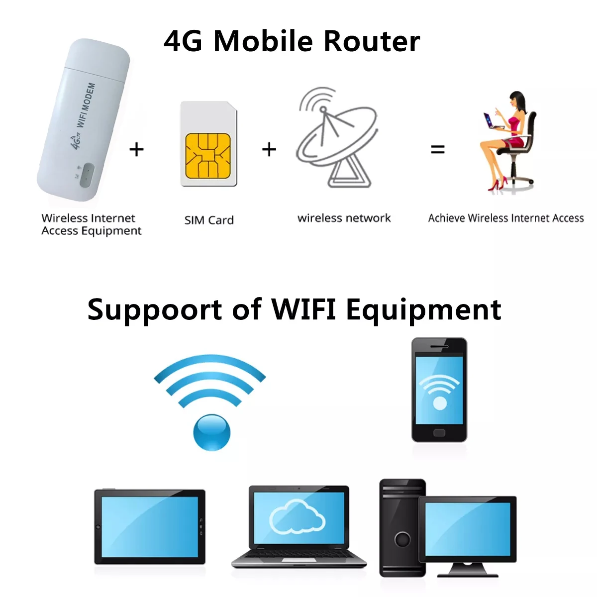 YLMOHO 3G 4G Wi-Fi роутер мобильный портативный/мини/беспроводной USB LTE FDD сетевой модем