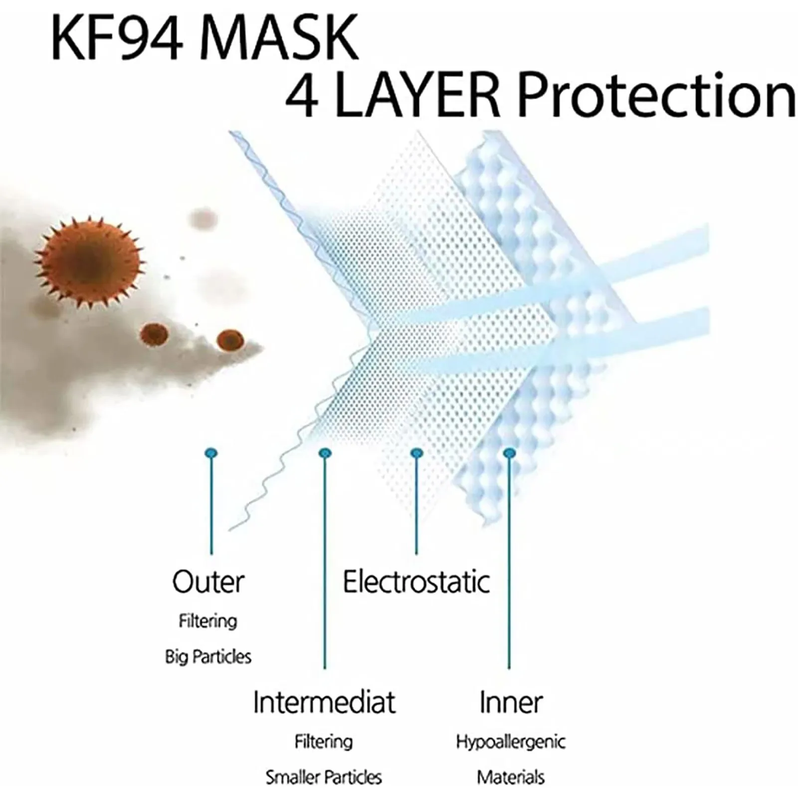 Маска для лица KN95 FFP2 взрослых 4 слоя фильтра 1-100 шт. | Безопасность и защита