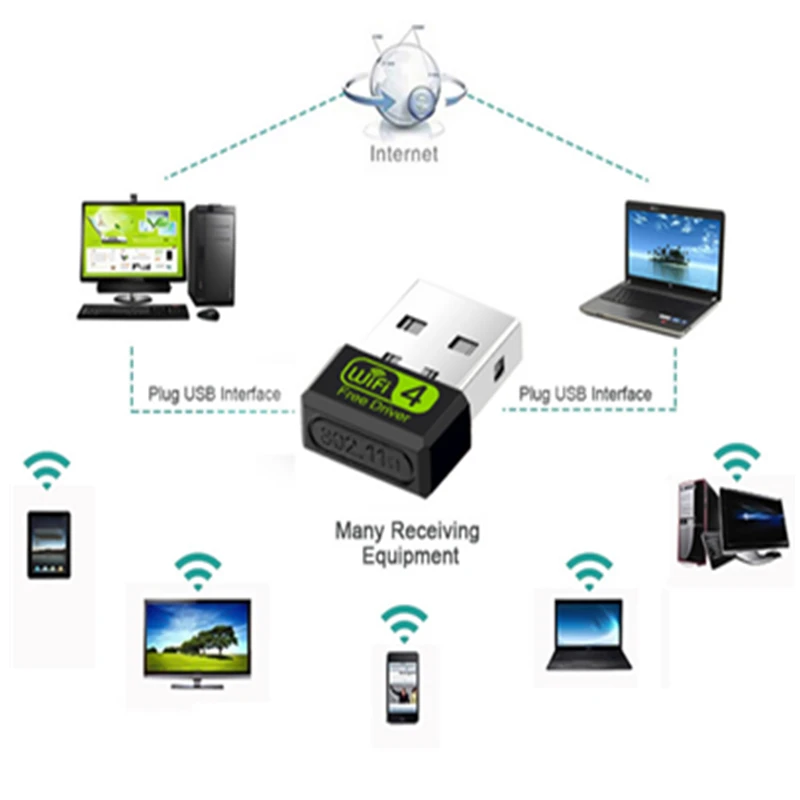 KEBIDU Mini USB WiFi Adapter MT7601 150Mbps Wi-Fi Adapter For PC USB Ethernet 2.4G Network Card Wi Fi Receiver Free Driver