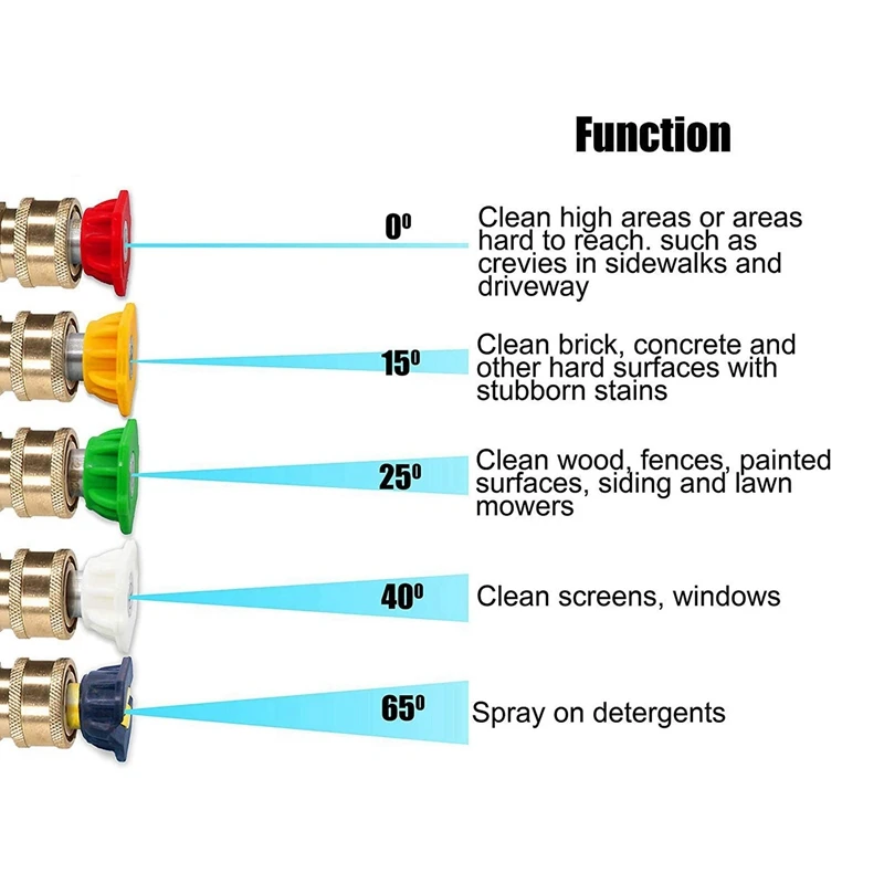 

2 Set Turbo Nozzle Pressure Washer Rotating Nozzle, A & B