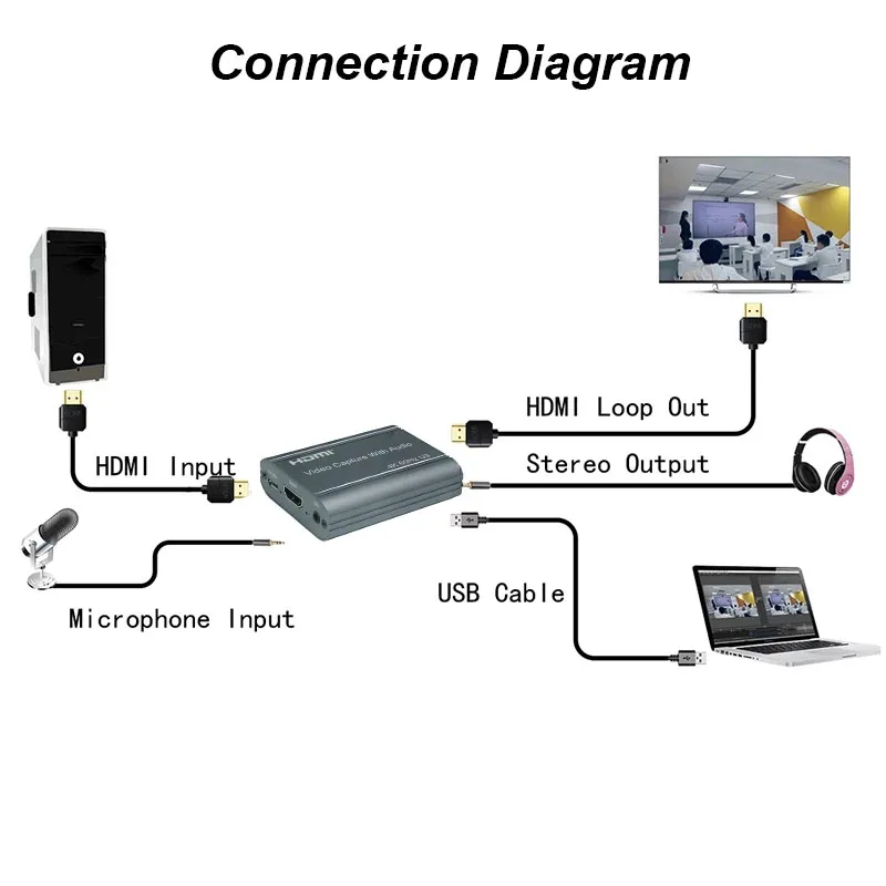 Карта видеозахвата HDMI 4K 60 Гц аудиовыход 3 5 мм микрофон коробка для записи в