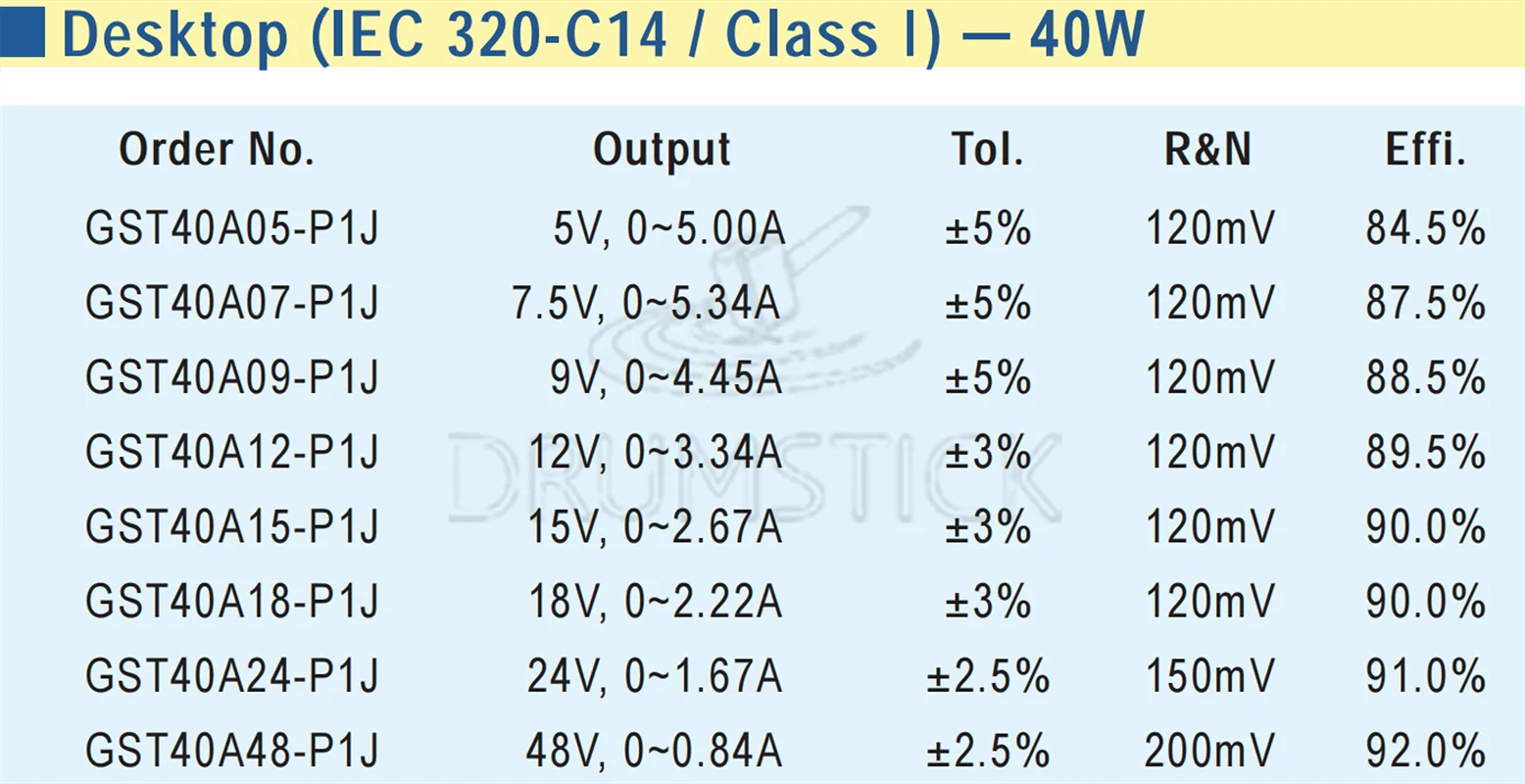 Высоконадежный промышленный адаптер MEAN WELL 11 (только GST40A12-P1J) 12 В 3 34 А 42 Вт AC-DC |