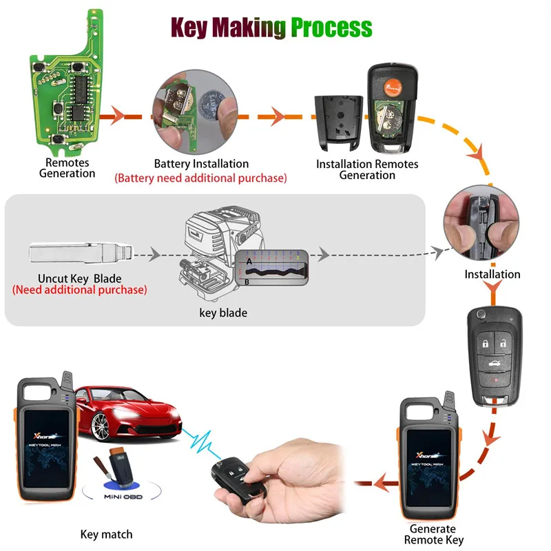 Xhorse VVDI2 XKBU01EN проводной дистанционный ключ для Buick 4 кнопки 1 шт.| |