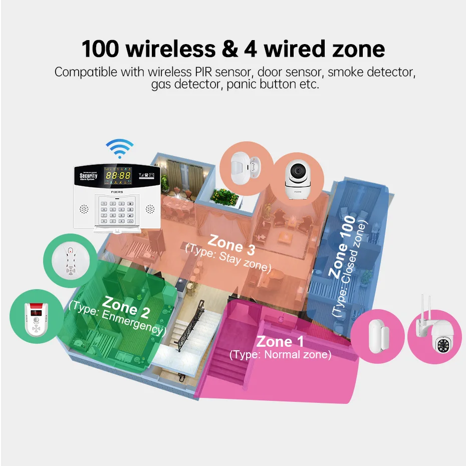 FUERS Tuya WiFi GSM умный дом сигнализация для дома охранной сигнализации умная домашняя