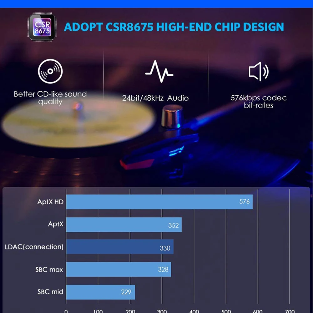 Интеллектуальный Bluetooth 5 0 Удаленный передатчик приемник 3 мм HD Высокое качество