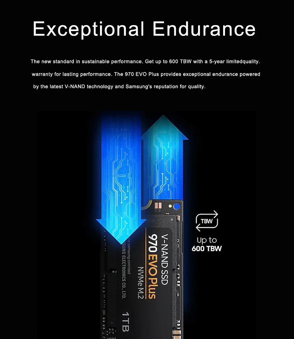 SAMSUNG SSD 970 EVO Plus M.2 HDD 250 ГБ 500 1 ТБ Внутренний твердотельный накопитель M2 NVMe внутренняя панель для ноутбука
