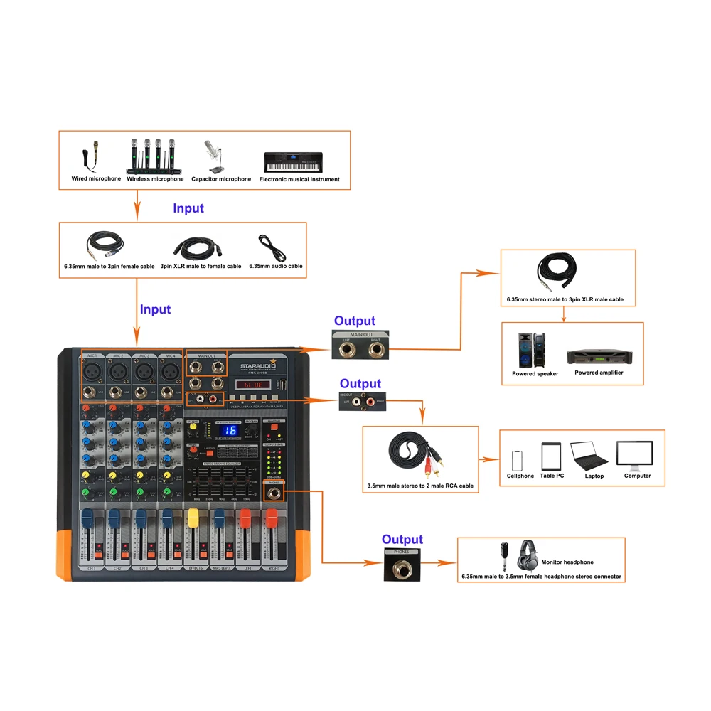 Профессиональный усилитель STARAUDIO 4 канала 2000 Вт микшер с MP3 Bluetooth USB 16 эффектов