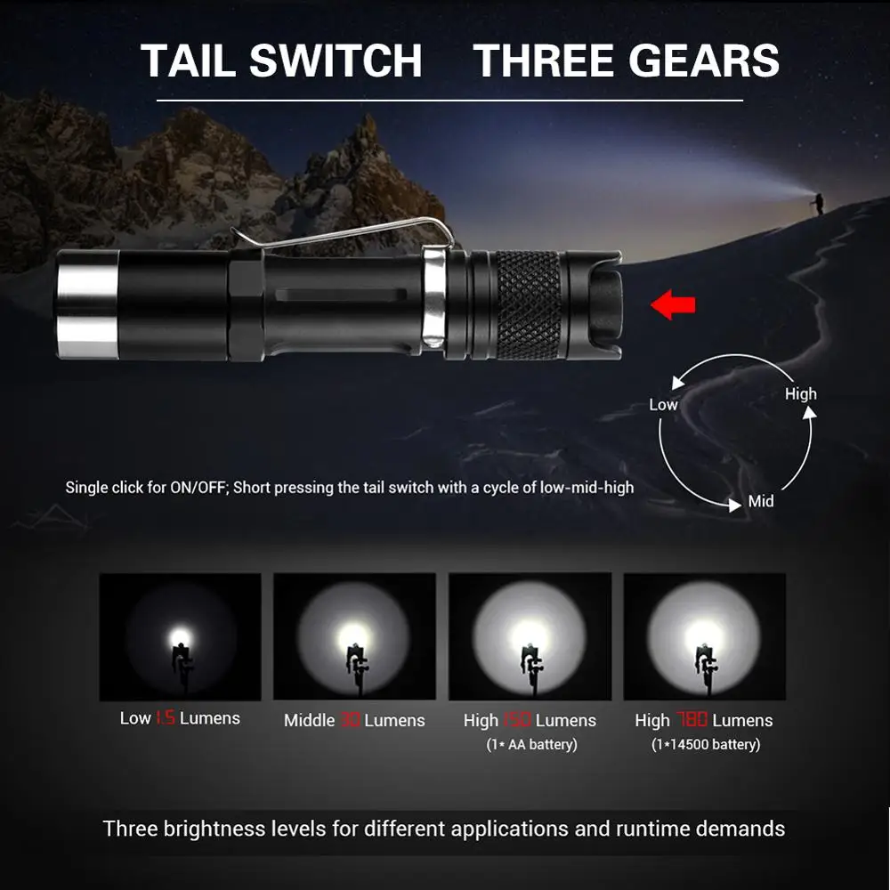 JETBeam PA12 маленький тактический фонарь Cree XPG3 светодиодный 780 люмен Мини карманный полицейский фонарь профессиональный наружный вспомогательный фонарь