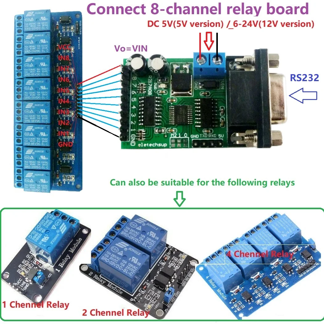 5V 12V 24V 8ch RS232 ввода вывода Управление Реле PLC расширение доска DB9 последовательного