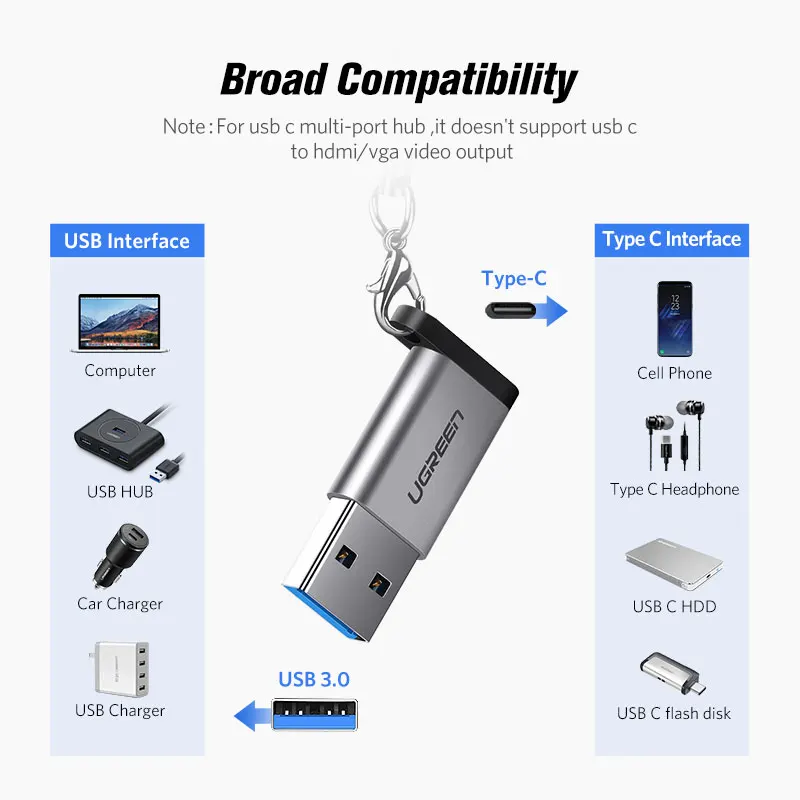 Адаптер Ugreen с USB Type C 3 0 папа на 1 мама адаптер для ПК ноутбука Samsung Huawei наушников |