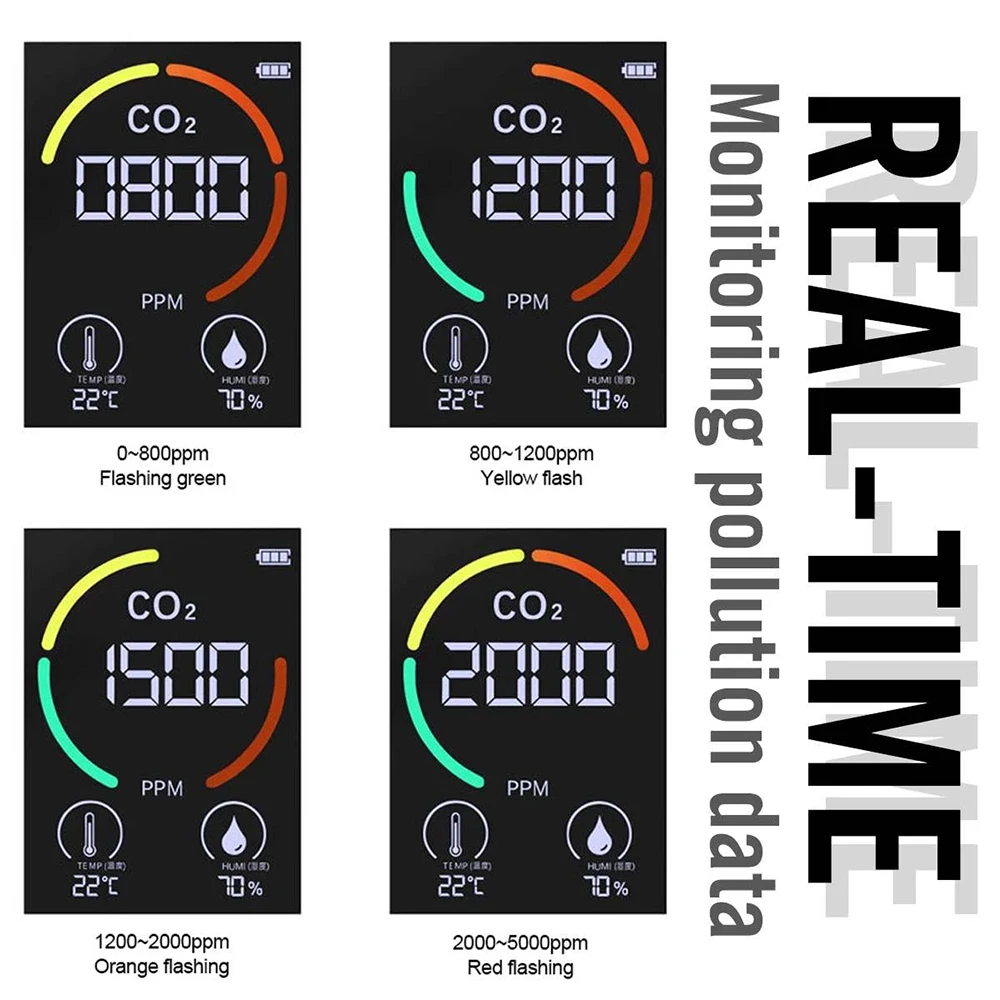 

Multifunctional CO2 Meter Digital Temperature and Relative Humidity Meter for Home Office TS2