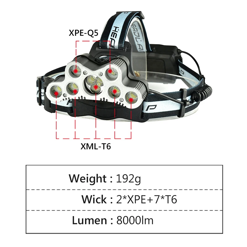 9 led headlight mobile power CREE 3x18650 rechargeable Battery XML T6 headlamp lumens head torch flashlight lamp light | Лампы и