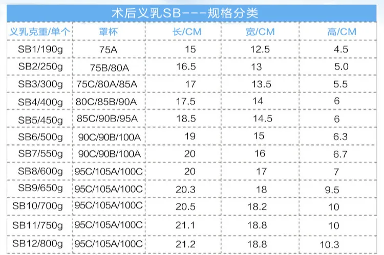 

Concave-bottom Triangular Breathable Silicone Breast Forms Fake Crossdresser Postoperative Drag Queen Transvestite Mastectomy