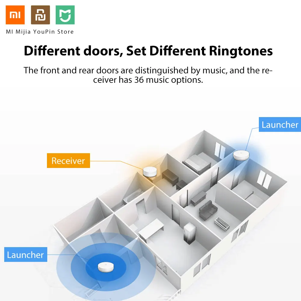 Xiaomi Mijia Linptech wifi самогенерирующий беспроводной дверной звонок работает с AC 110-240 в приложение Mijia Функция Смарт-управления памятью