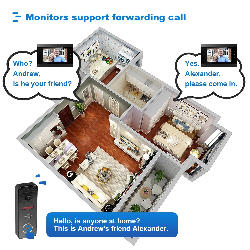 Видеодомофон для дома с камерой ночного видения и детектором движения |
