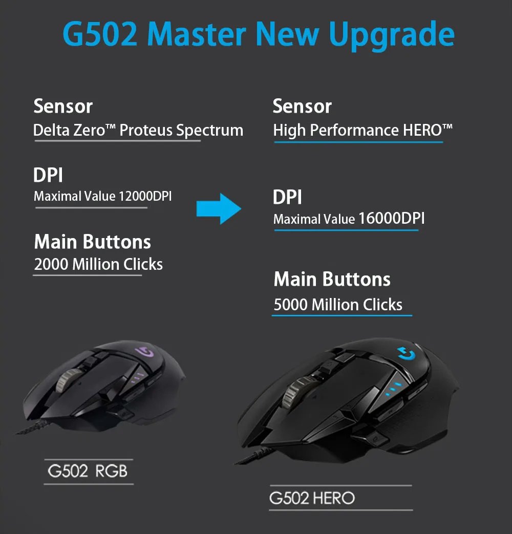 Оригинальная игровая мышь logitech G502 12000 dpi RGB provous Spectrum/G502 HERO 16000 dpi/G502 LIGHTSPEED