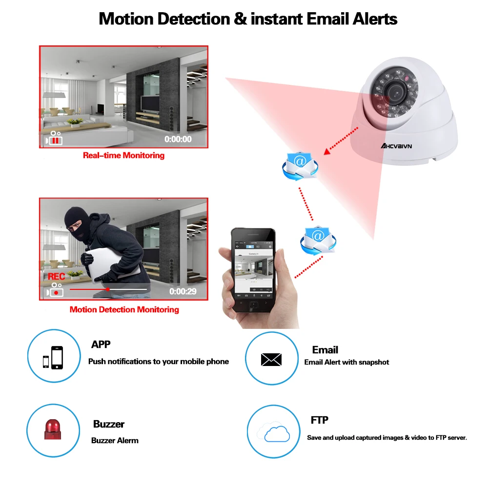 

AHCVBIVN 5MP AHD Mini Dome IR CCTV Camera Support IR-CUT Night Vision 24pcs Infrared Lamps CCD for Home Security Remote Viewing