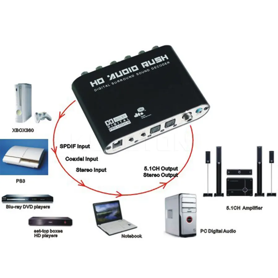 Цифровой 5 1 EU аудио декодер SPDIF коаксиальный в RCA DTS AC3 оптический цифровой