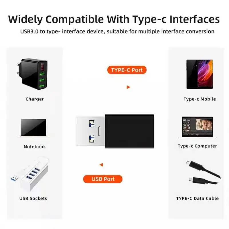

USB A To Type C OTG Adapter USB Adapter Type C Standard Charging Data Transfer USB OTG Converter