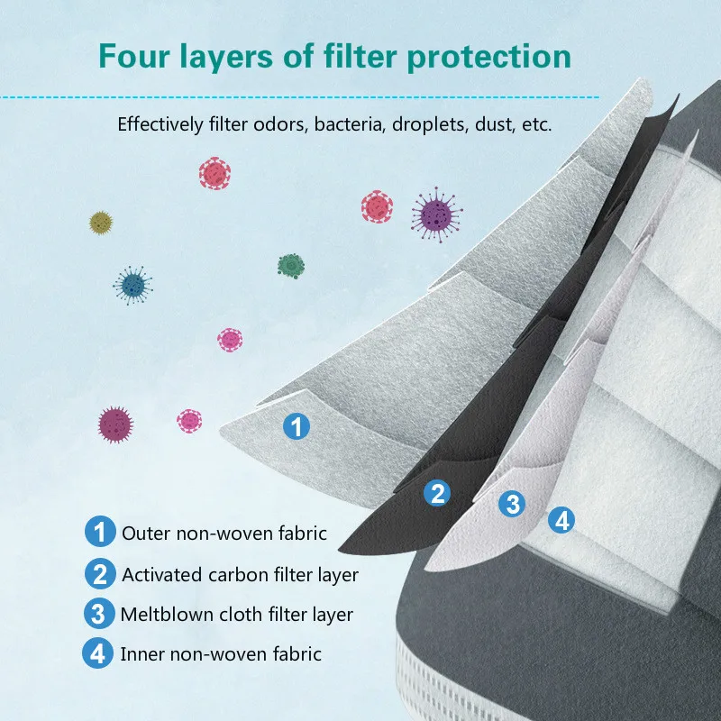50pcs/box Disposable Activated Carbon Protective Mask 4 Layers of Non-woven Fabric Filter Face Masks Dust-proof Antibacterial | Красота и