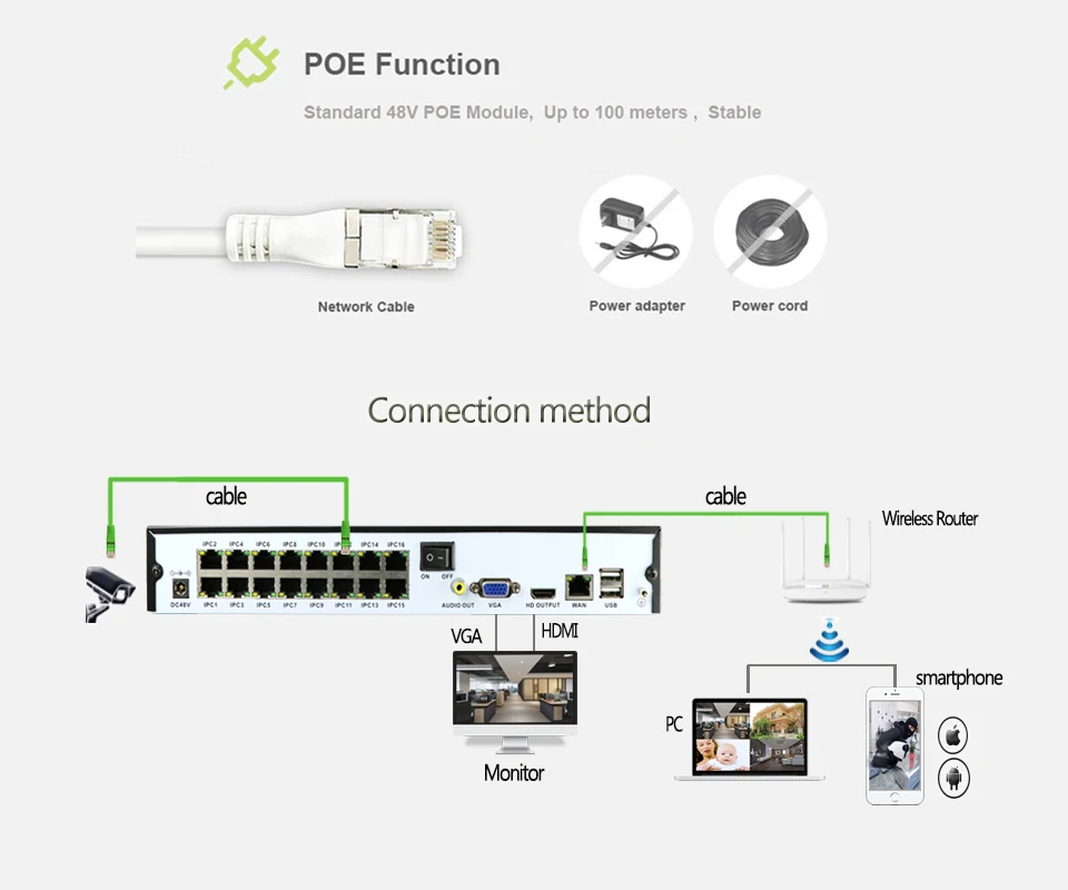 

LYVNAL 16CH POE NVR system kit h.265 2mp 1080p ip camera poe 48v cctv system Surveillance poe kit 16ch nvr 4k 1080p hdmi video