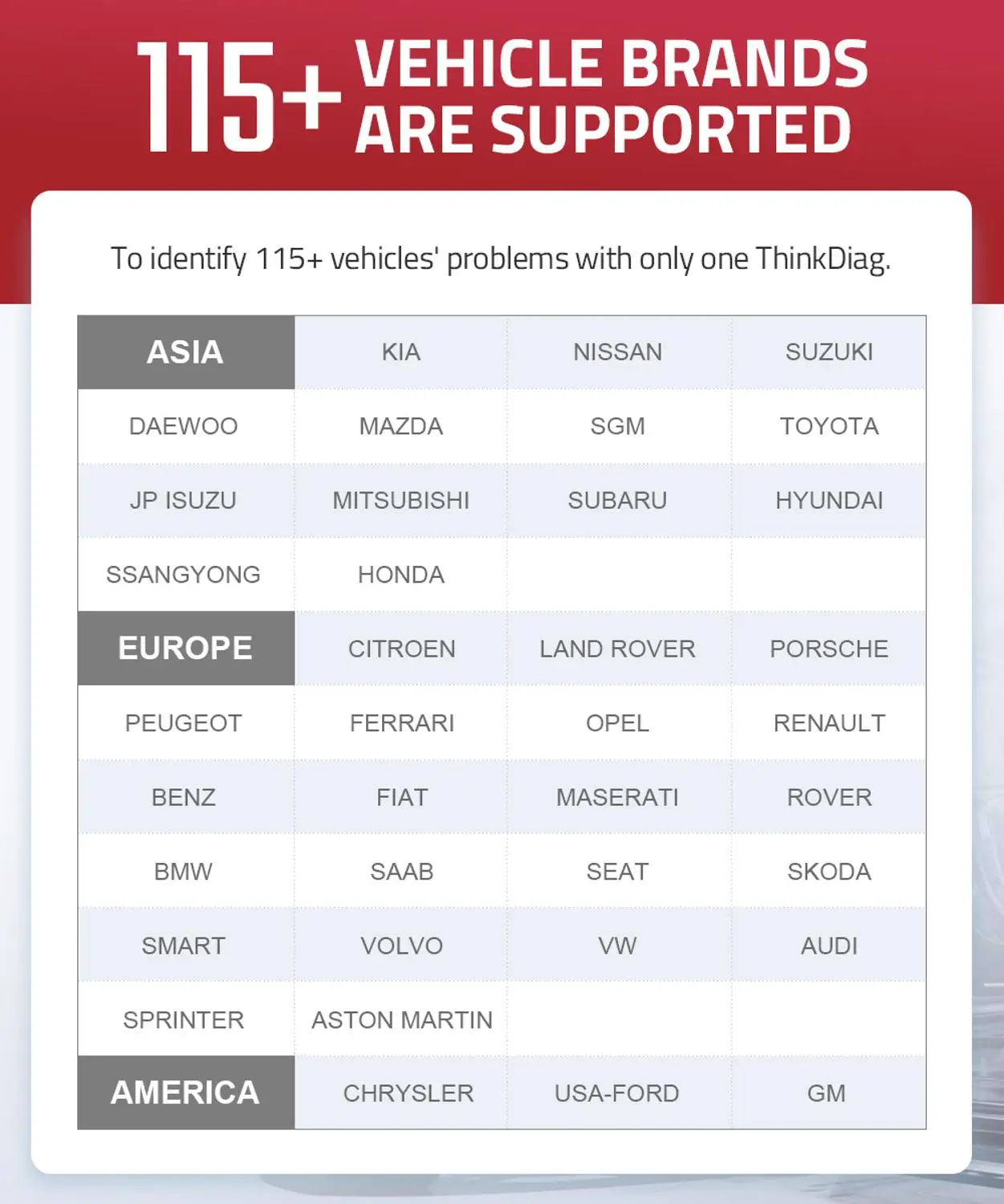 THINKCAR Thinkdiag Все Бесплатные Bluetooth obd2 сканер автомобиля obdii диагностический