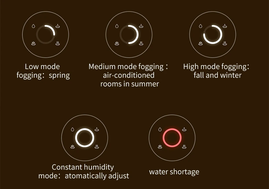 XIAOMI MIJIA увлажнитель умный UV-C очиститель воздуха для стерилизации управление приложением ароматерапия диффузор тумана 4,5 л резервуар для воды