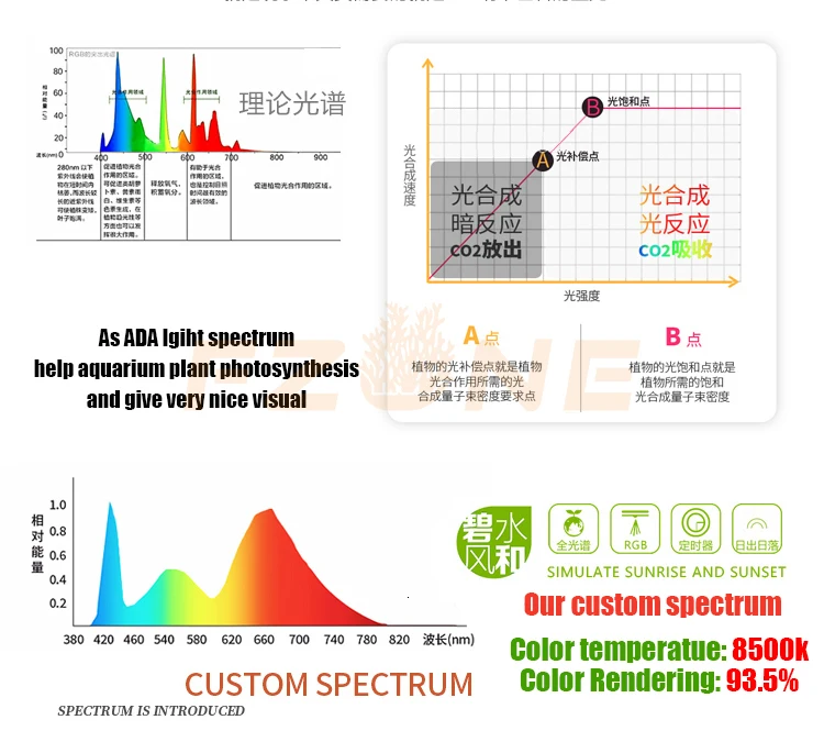 Новинка ADA Effect RGB полный спектр умная водопроводная Светодиодная лампа для роста растений рассвет закат водяное растение для аквариума аквариум