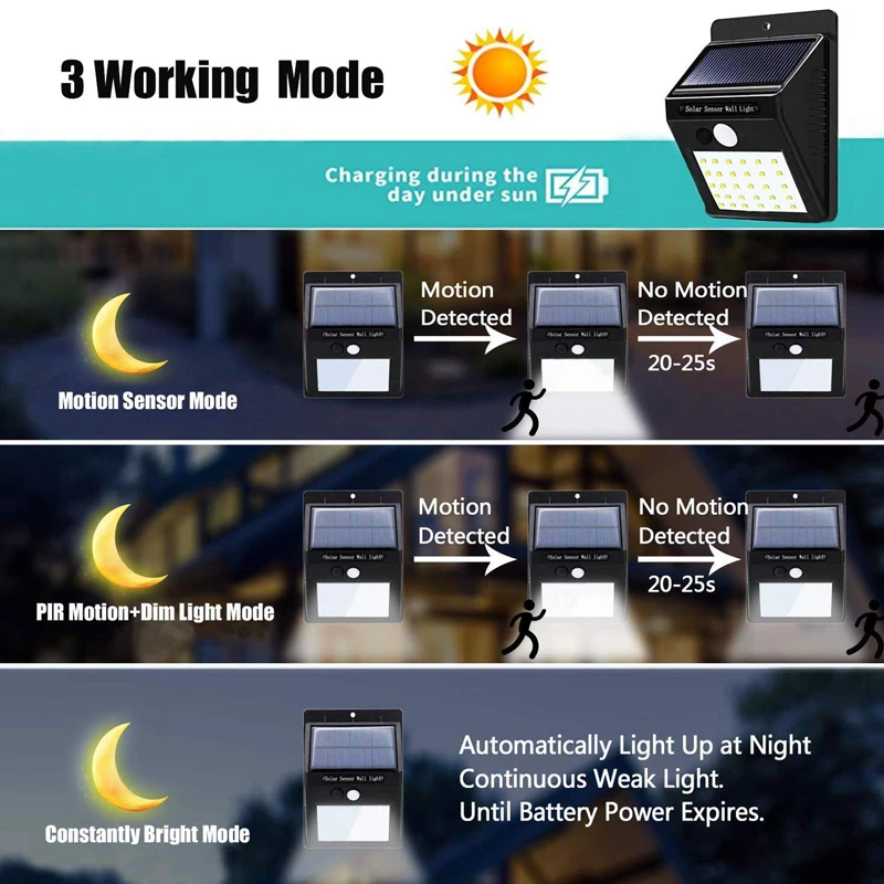 Светодиодный светильник на солнечной батарее с ИК-датчиком движения