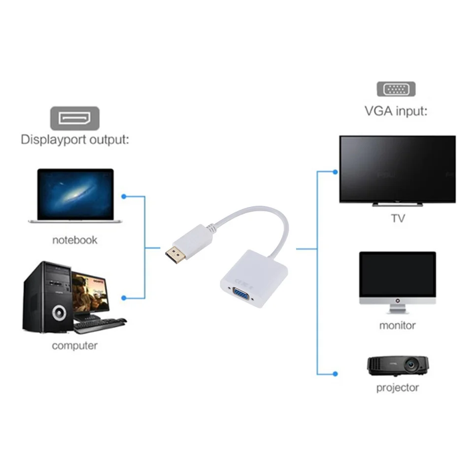Переходник из DP в VGA переходник DisplayPort штырь-гнездо для ПК ноутбука проектора